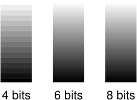 Increasing the number of bits increases the smoothness between shades